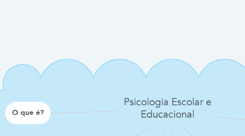 Mind Map: Psicologia Escolar e Educacional