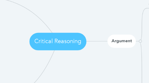 Mind Map: Critical Reasoning