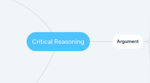 Mind Map: Critical Reasoning