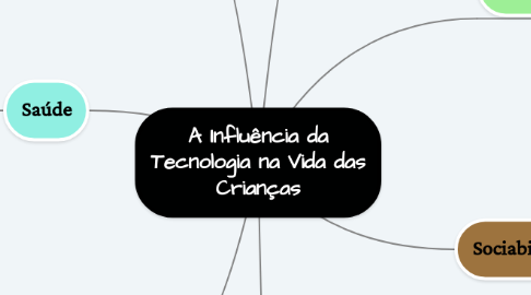 Mind Map: A Influência da Tecnologia na Vida das Crianças