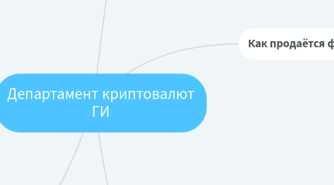 Mind Map: Департамент криптовалют ГИ