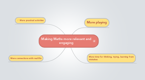 Mind Map: Making Maths more relevant and engaging