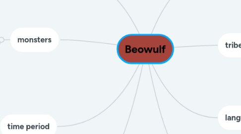 Mind Map: Beowulf