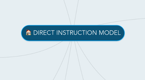 Mind Map: DIRECT INSTRUCTION MODEL