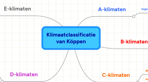 Mind Map: Klimaatclassificatie van Köppen