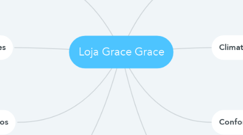 Mind Map: Loja Grace Grace