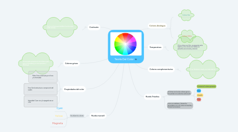 Mind Map: Teoría Del Color