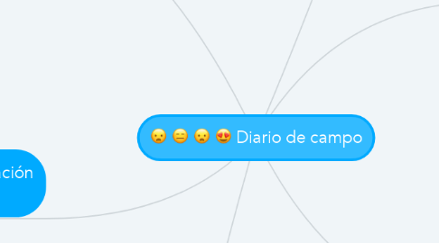 Mind Map: Diario de campo