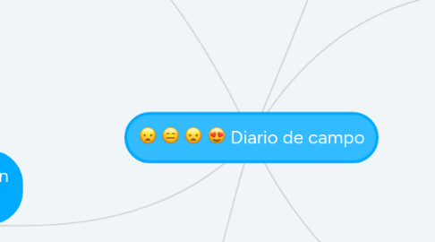 Mind Map: La educación emocional en la educación infantil