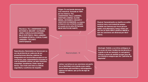 Mind Map: Rammstein