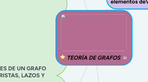 Mind Map: TEORÍA DE GRAFOS