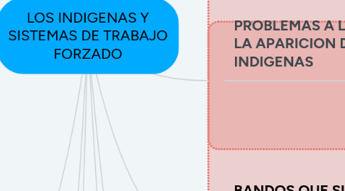 Mind Map: LOS INDIGENAS Y SISTEMAS DE TRABAJO FORZADO