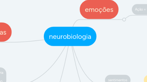 Mind Map: neurobiologia