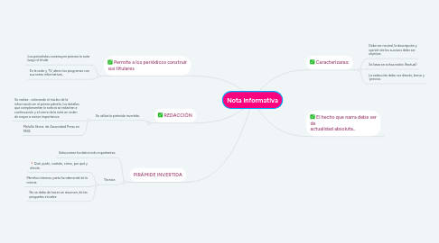Mind Map: Nota informativa