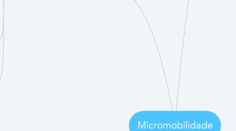 Mind Map: Micromobilidade