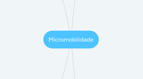 Mind Map: Micromobilidade