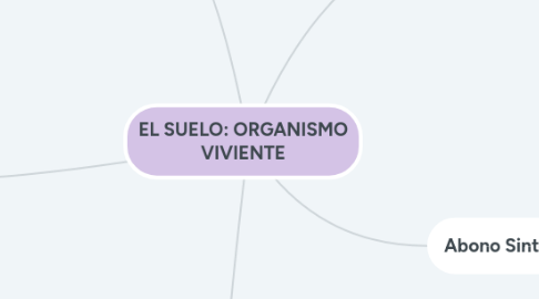 Mind Map: EL SUELO: ORGANISMO VIVIENTE