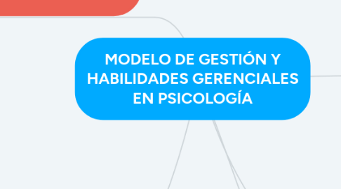 Mind Map: MODELO DE GESTIÓN Y HABILIDADES GERENCIALES EN PSICOLOGÍA