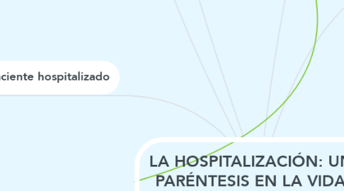 Mind Map: LA HOSPITALIZACIÓN: UN PARÉNTESIS EN LA VIDA DEL NIÑO