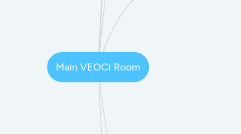 Mind Map: Main VEOCI Room