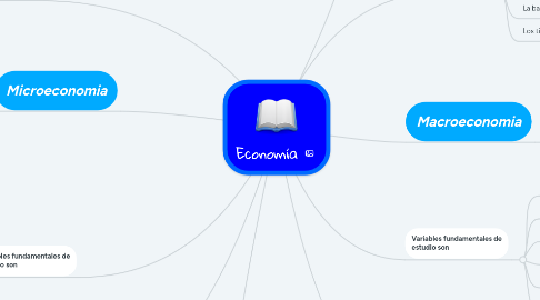 Mind Map: Economía