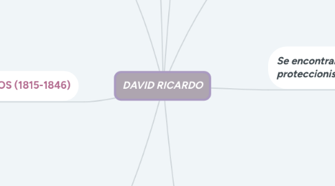 Mind Map: Mercantilismo