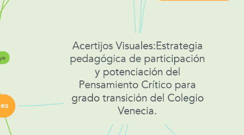 Mind Map: Acertijos Visuales:Estrategia pedagógica de participación y potenciación del Pensamiento Crítico para grado transición del Colegio Venecia.