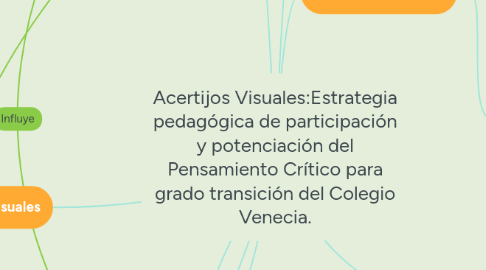 Mind Map: Acertijos Visuales:Estrategia pedagógica de participación y potenciación del Pensamiento Crítico para grado transición del Colegio Venecia.