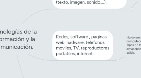 Mind Map: Tecnologías de la información y la comunicación.