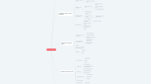 Mind Map: The opioid epidemic