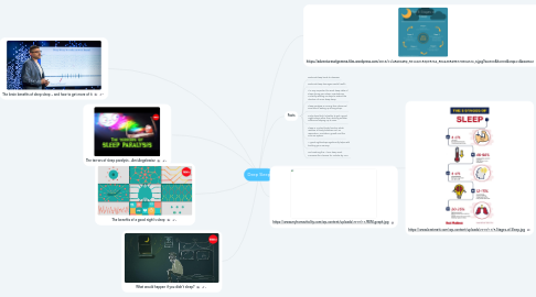 Mind Map: Deep Sleep