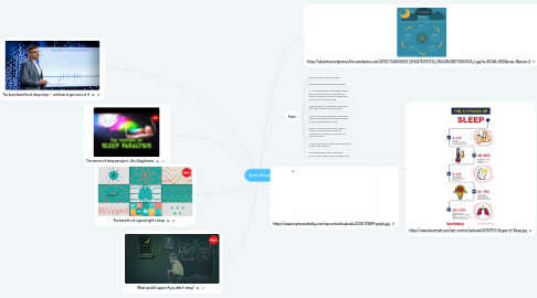 Mind Map: FPS Shooter