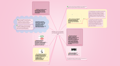 Mind Map: Estudiar en la universidad: un momento especial en la vida