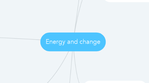 Mind Map: Energy and change