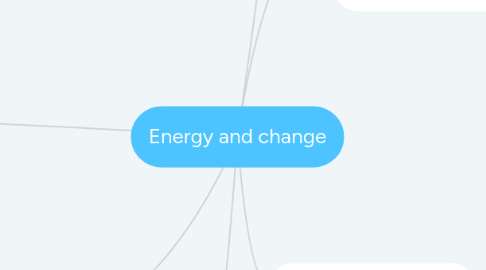 Mind Map: Energy and change