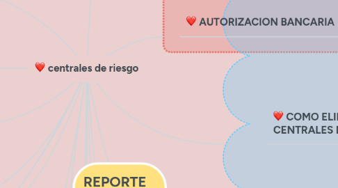 Mind Map: EFICIENCIA