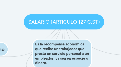 Mind Map: SALARIO (ARTICULO 127 C.ST)