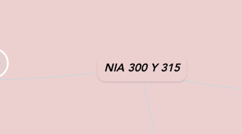 Mind Map: NIA 300 Y 315