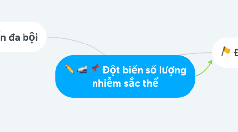 Mind Map: Vietnam