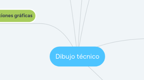 Mind Map: Dibujo técnico