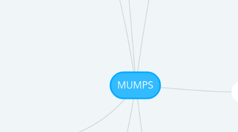 Mind Map: MUMPS