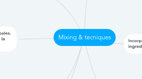 Mind Map: Mixing & tecniques