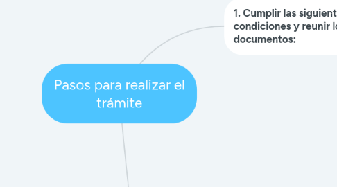 Mind Map: Pasos para realizar el trámite