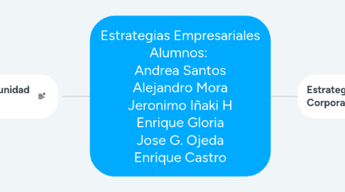 Mind Map: Estrategias Empresariales Alumnos: Andrea Santos Alejandro Mora Jeronimo Iñaki H Enrique Gloria Jose G. Ojeda Enrique Castro