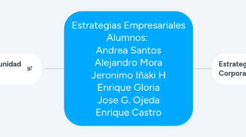 Mind Map: Estrategias Empresariales Alumnos:  Andrea Santos Alejandro Mora Jeronimo Iñaki H Enrique Gloria Jose G. Ojeda Enrique Castro