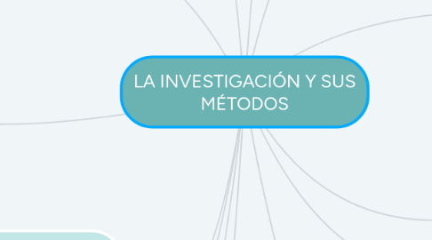 Mind Map: LA INVESTIGACIÓN Y SUS MÉTODOS