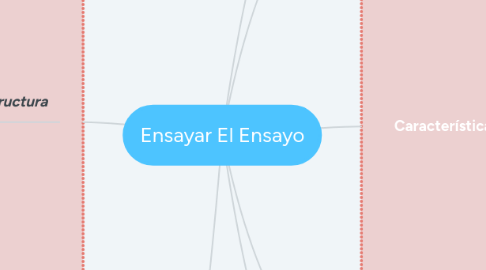 Mind Map: Ensayar El Ensayo