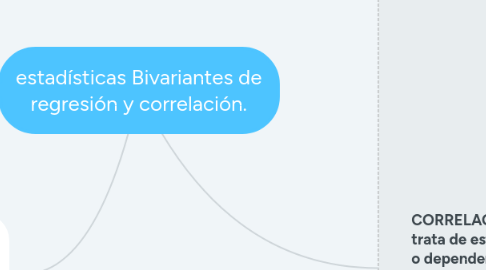 Mind Map: estadísticas Bivariantes de regresión y correlación.