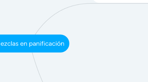 Mind Map: Mezclas en panificación