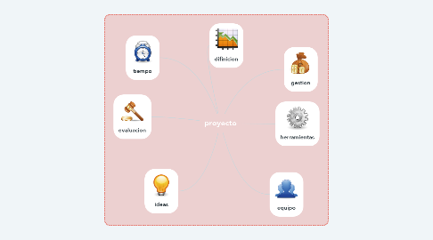 Mind Map: proyecto